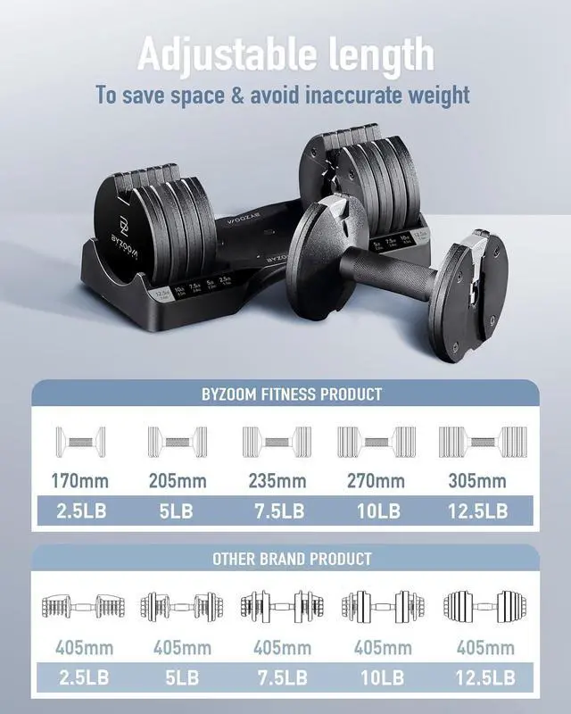 Alt view image 3 of 6 - Adjustable Dumbbell 12.5/25lb Set of 2 Weight Training Fitness Exercise Body Workout 5 in 1 for Home Gym Beginners Woman