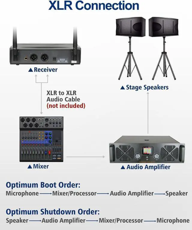Alt view image 7 of 7 - Wireless Microphones with Bodypack, Head-worn, Lapel, and Handheld Microphones for Performance, DJ Hosting, Teaching - Reliable and Great Value Mic Set with Stable 262 Feet Working Distance