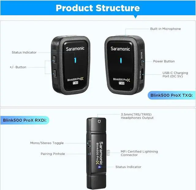 Alt view image 2 of 7 - Saramonic Blink500 Prox-Q4 Wireless Lavalier Microphone for iPhone iPad - mini Plug Play Cordless Lapel Mic for Vlog Podcast Facebook Live Stream Filming Video Recording (TX+TX+RX)