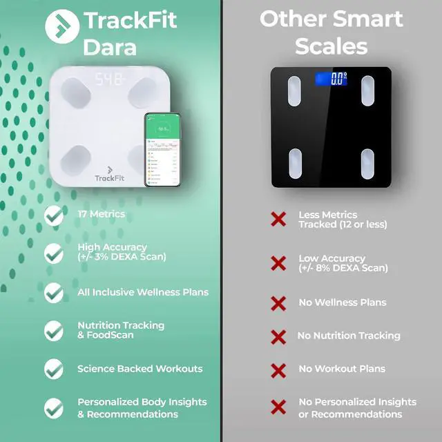 Alt view image 2 of 3 - FitTrack Dara Smart BMI Digital Scale - Measure Weight and Body Fat - Most Accurate Bluetooth Glass Bathroom Scale (White)