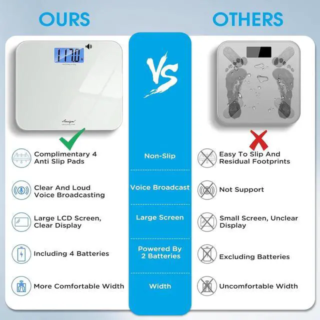 Alt view image 4 of 7 - Talking Scales for Body Weight, Highly Accurate Digital Talking Bathroom Scale with Large LCD Screen, Auto On & Off, Talking Scales for Visually Impaired or Elderly, Includes Batteries, 551 LB