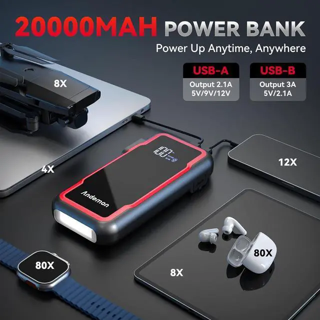 Alt view image 5 of 7 - Car Jump Starter 3000A Peak 20000mAh (Start 9L Gas Engine or up to 7L Diesel Engine) Battery Charger Automotive, 12V Car Jumper, Power Bank Power Pack with Quick Charge Type-C Ports, Red