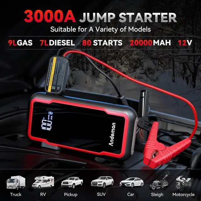 Alt view image 2 of 7 - Car Jump Starter 3000A Peak 20000mAh (Start 9L Gas Engine or up to 7L Diesel Engine) Battery Charger Automotive, 12V Car Jumper, Power Bank Power Pack with Quick Charge Type-C Ports, Red