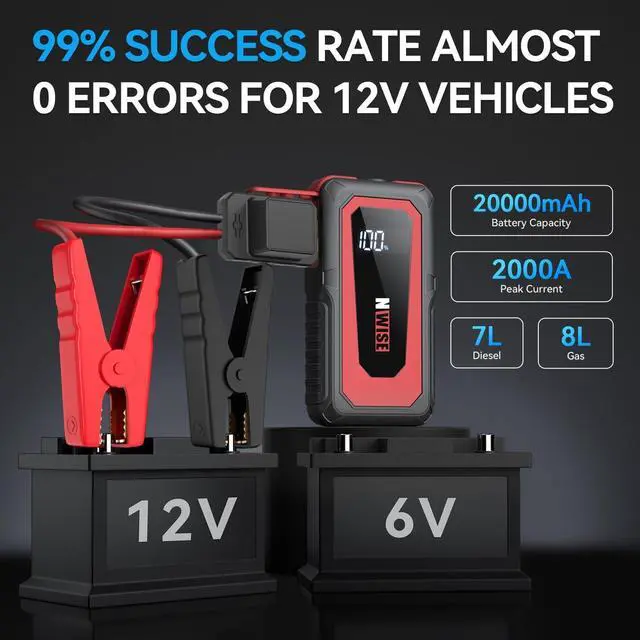 Alt view image 5 of 7 - Car Jump Starter, 2000A Peak 20000mAh Portable Battery Starter (Up to 8.0L Gas or 7.0L Diesel Engine) with Smart Safety Jumper Clamps,12V Jump Boxes with Dual USB Quick Charge 3.0, LED Light