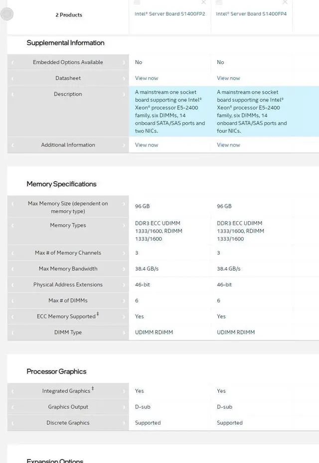 Alt view image 4 of 4 - S1400FP2  for Intel Server Motherboard S1400FP Family two NICs  LAN Ports 2x 1GbE
