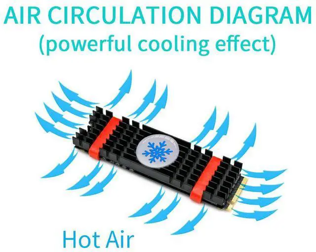 Alt view image 2 of 3 - Heatsink SSD PCIE NVMe M.2 2280 Radiator Aluminum Heatsink Extruded Heat Sink for SSD Heat Dissipation Cooling Cooler 22x76x10mm