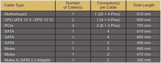 Alt view image 4 of 7 - Seasonic FOCUS GX-1000, 1000W 80+ Gold, Full-Modular, Fan Control in Fanless, Silent, and Cooling Mode, 10 Year Warranty, Perfect Power Supply for Gaming and Various Application, SSR-1000FX.