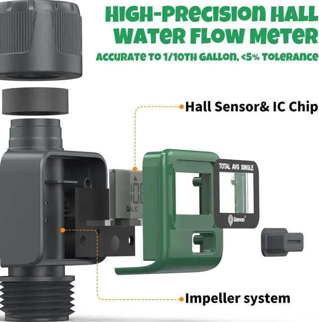 Alt view image 3 of 6 - Geevon Digital Water Flow Meter Gauge For Outdoor Garden Hose Watering Irrigation Rv Travel Measuring Water Consumption