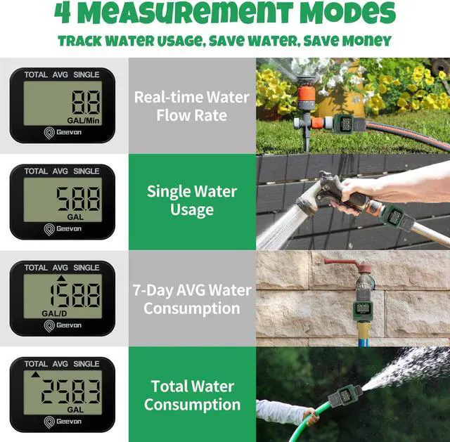 Alt view image 5 of 6 - Geevon Digital Water Flow Meter Gauge For Outdoor Garden Hose Watering Irrigation Rv Travel Measuring Water Consumption