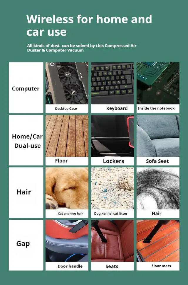 Alt view image 7 of 7 - Compressed Air Duster & Computer Vacuum Keyboard Cleaner 3-in-1, New Generation Canned Air Spray, Energy-Efficient Portable Electric Air Can, Cordless Blower Computer Cleaning Kit