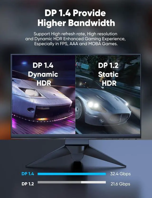 Alt view image 6 of 7 - Bailink 8K 4K DisplayPort Cable, 6.6ft DP Cable 1.4 [VESA Certified, 8K@60Hz, 4K@144Hz, 2K@165Hz], Bradied High Speed Display Port Cable 144Hz, for Gaming Monitor, HDR/FreeSync/G-Sync, Graphics Card