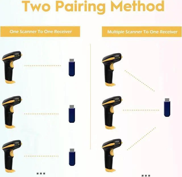 Alt view image 5 of 7 - Bailink Wireless Barcode Scanner 437yd Transmission Distance USB Cordless 1D Laser Automatic Barcode Reader Handhold Bar Code Scanner with USB Receiver for Store, Supermarket, Warehouse