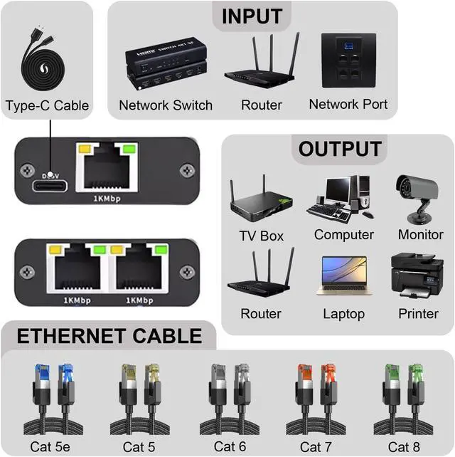 Alt view image 2 of 7 - Aluminum Alloy Ethernet Splitter 1 to 2 High Speed 1000Mbps, Gigabit Ethernet Splitter, LAN Splitter with USB-C Power Cable, RJ45 Splitter for Cat5/5e/6/7/8 Cable (2 Devices Simultaneously Networking)