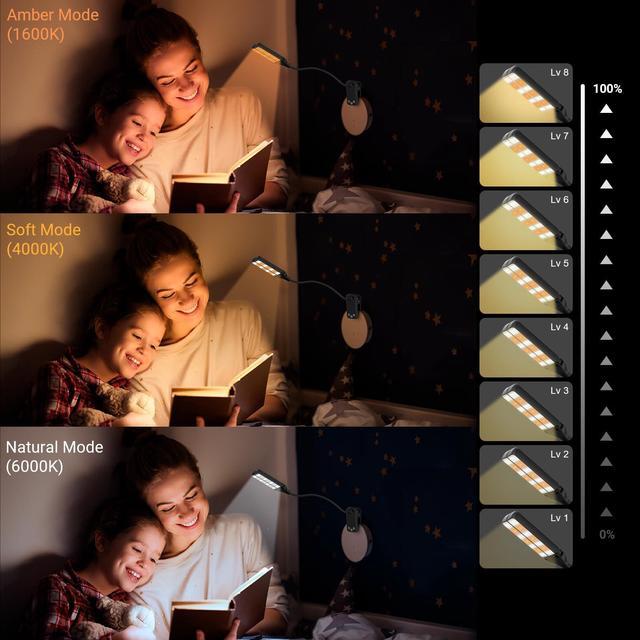 Alt view image 5 of 7 - Bailink LEDs Rechargeable Book Light, 1600K to 6000K, Adjustable Dual Heads, Eye Care Reading Lamp Clip on Book/Desk, Stepless Dimming 24 Modes, Touch Control, Up to 80Hrs, Study, Work, Sleep, Gift