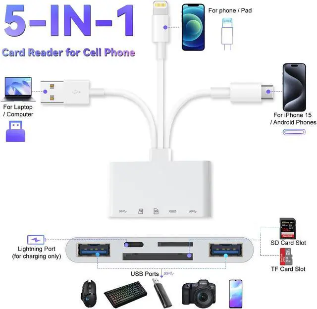Alt view image 2 of 7 - Bailink 5-in-1 Memory Card Reader, USB OTG Adapter & SD Card Reader for iPhone/iPad, USB C and USB A Devices with Micro SD & SD Card Slots, Supports SD/Micro SD/SDHC/SDXC/MMC