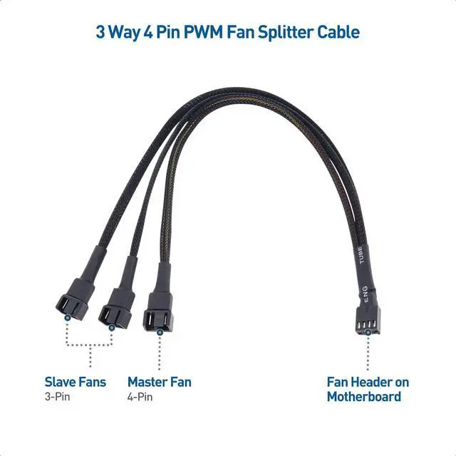 Alt view image 3 of 7 - Bailink Superior Quality 2-Pack 3 Way 4 Pin PWM Fan Splitter Cable 12 Inches, PC Fan Splitter 1 to 3 Converter, PC Fan Extension Cable