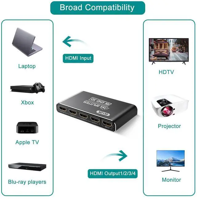 Alt view image 4 of 7 - Aluminum HDMI Splitter 1 in 4 Out, 4K HDMI Splitters for Dual Monitors Supports 3D Full HD 1080P HDMI Spliter HDMI Adapter for TV Compatible for PS4 Fire Stick HDTV(1 Source to 4 Displays) Black