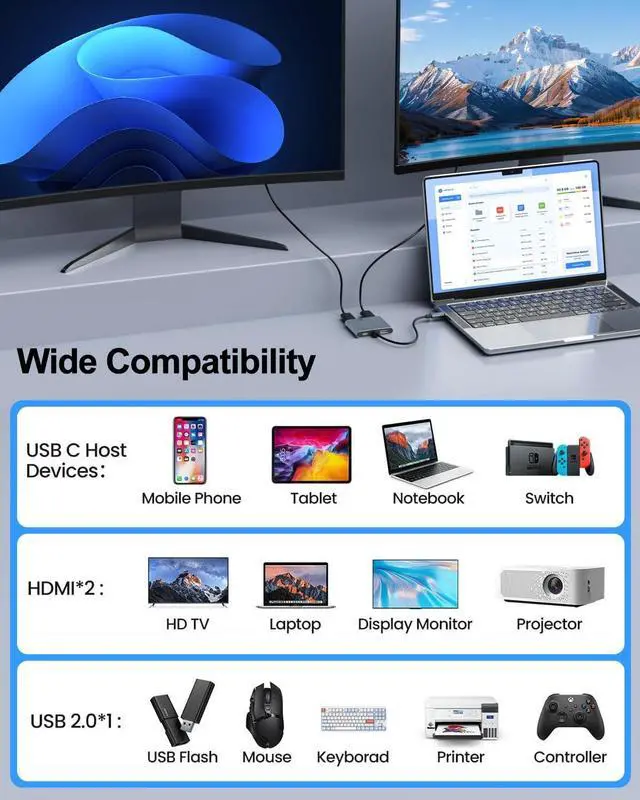 Alt view image 4 of 7 - USB C to Dual HDMI Adapter 4K@30Hz, Bailink USB C Hub Multiport Adapter with 2xHDMI, USB 3.0, 100W PD, Support USB C to HDMI Splitter Extended Display for MacBook Pro (MST is not Supported on MacOS)