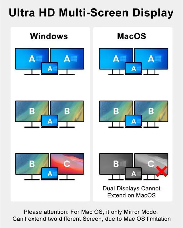Alt view image 3 of 7 - USB C to Dual HDMI Adapter 4K@30Hz, Bailink USB C Hub Multiport Adapter with 2xHDMI, USB 3.0, 100W PD, Support USB C to HDMI Splitter Extended Display for MacBook Pro (MST is not Supported on MacOS)