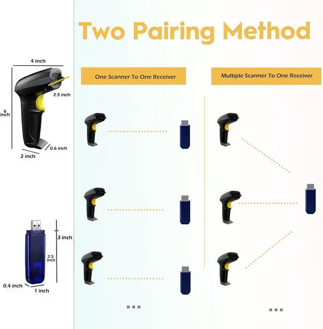 Alt view image 2 of 7 - 2026 Updated Wireless Barcode Scanner 328 Feet Transmission Distance USB Cordless 1D Laser Automatic Barcode Reader Handhold Bar Code Scanner with USB Receiver for Store, Supermarket, Warehouse