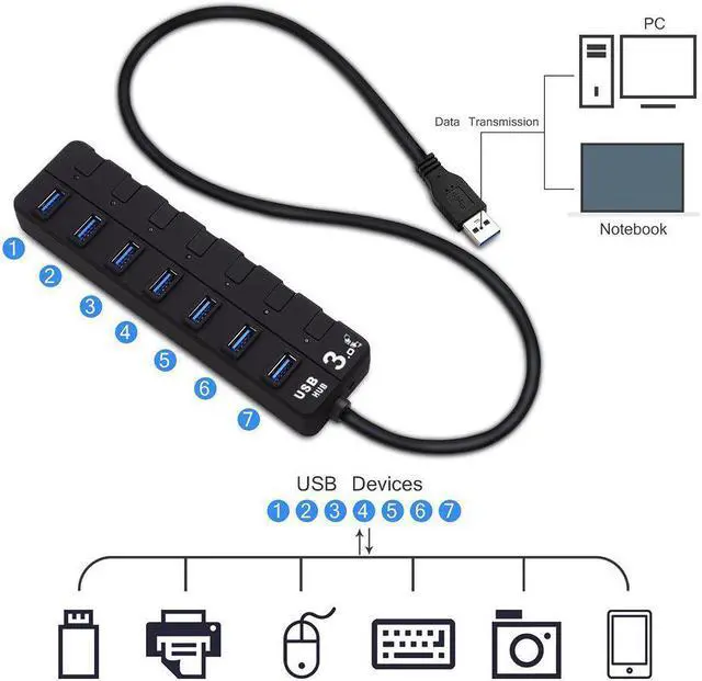Alt view image 2 of 7 - WIILGN USB 3.0 Hub Powered, 7-Port USB Data Hub Expansion with 60cm Cable 5V Adapter, Independent Switch Plug Play Hub Splitter [5Gbps] for Laptop, PC, Flash Drive, HDD