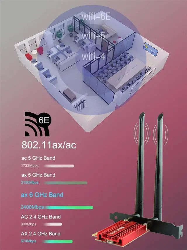 Alt view image 7 of 7 - Ziyituod WiFi 6E Card, AX210S Wireless 5400Mbps with Bluetooth 5.3 Adapter, PCI Express WiFi Network Card Dual Band (2.4GHz/5GHz/6GHz) PCI-E Card for Desktop/PC