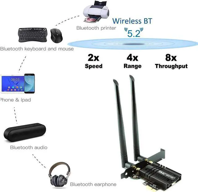 Alt view image 4 of 7 - Ubit WiFi 6E Supports 6GHz 7th Generation PCIe WiFi Card, Up to 2400Mbps, Bluetooth 5.3, 802.11AX Dual Band Wireless Adapter with MU-MIMO,OFDMA,Ultra-Low Latency, Supports Windows 10 (64bit) only