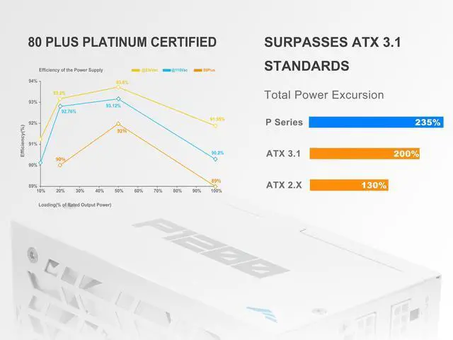 Alt view image 4 of 7 - SAMA P1200W ATX 3.1 Power Supply, 1200W 80 PLUS & Cybenetics Platinum certification, PCIE 5.1 Ready, Full Modular, 1200W Gaming PSU, Premium Japanese Capacitor, FDB Fan, White version