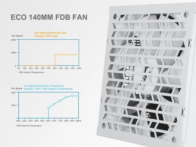 Alt view image 6 of 7 - SAMA P1200W ATX 3.1 Power Supply, 1200W 80 PLUS & Cybenetics Platinum certification, PCIE 5.1 Ready, Full Modular, 1200W Gaming PSU, Premium Japanese Capacitor, FDB Fan, White version