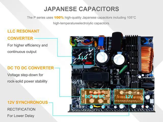 Alt view image 5 of 7 - SAMA P1200W ATX 3.1 Power Supply, 1200W 80 PLUS & Cybenetics Platinum certification, PCIE 5.1 Ready, Full Modular, 1200W Gaming PSU, Premium Japanese Capacitor, FDB Fan, White version