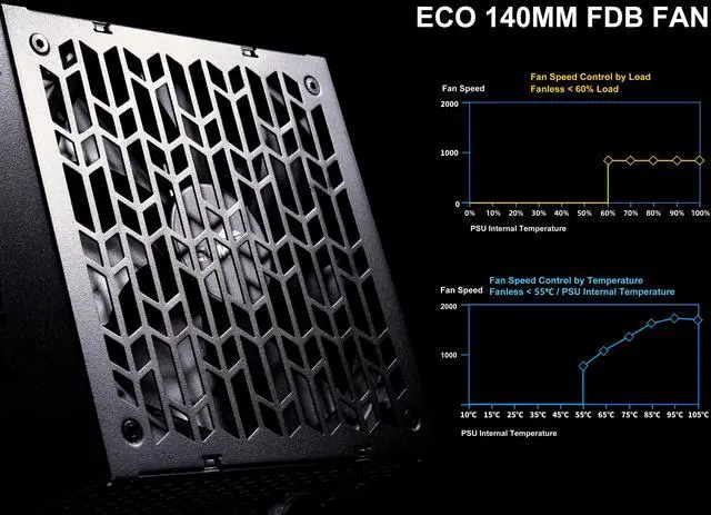 Alt view image 6 of 7 - SAMA P1200W ATX 3.1 Power Supply, 1200W 80 PLUS & Cybenetics Platinum certification, PCIE 5.1 Ready, Full Modular, 1200W Gaming PSU, Premium Japanese Capacitor, FDB Fan, Black version