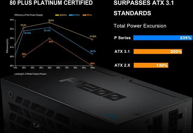 Alt view image 4 of 7 - SAMA P1200W ATX 3.1 Power Supply, 1200W 80 PLUS & Cybenetics Platinum certification, PCIE 5.1 Ready, Full Modular, 1200W Gaming PSU, Premium Japanese Capacitor, FDB Fan, Black version