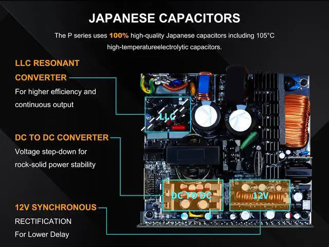 Alt view image 5 of 7 - SAMA P1200W ATX 3.1 Power Supply, 1200W 80 PLUS & Cybenetics Platinum certification, PCIE 5.1 Ready, Full Modular, 1200W Gaming PSU, Premium Japanese Capacitor, FDB Fan, Black version
