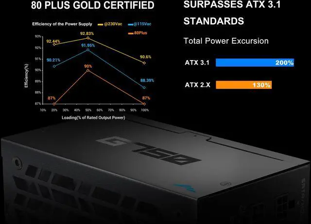 Alt view image 4 of 7 - SAMA G750W ATX 3.1 Power Supply, 80+ Gold Efficiency, PCIE 5.1 Ready, Full Modular, 750W Power Supply, Japanese Capacitors, FDB Fan, Black version