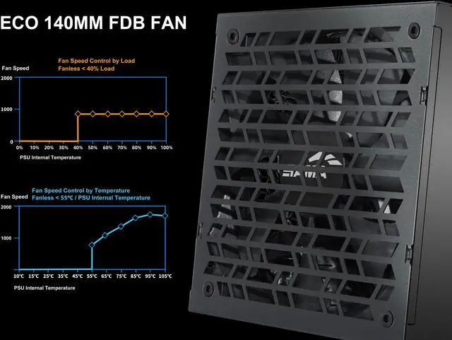 Alt view image 6 of 7 - SAMA G750W ATX 3.1 Power Supply, 80+ Gold Efficiency, PCIE 5.1 Ready, Full Modular, 750W Power Supply, Japanese Capacitors, FDB Fan, Black version