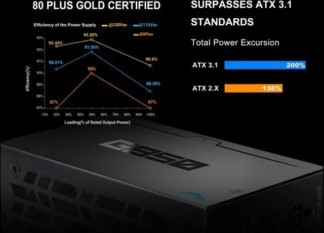 Alt view image 4 of 7 - SAMA G850W ATX 3.1 Power Supply, 80+ Gold Efficiency, PCIE 5.1 Ready, Full Modular, 850W Power Supply, Japanese Capacitors, FDB Fan, Black version