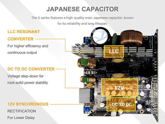 Alt view image 5 of 7 - SAMA G750W ATX 3.1 Power Supply, 80+ Gold Efficiency, PCIE 5.1 Ready, Full Modular, 750W Power Supply, Japanese Capacitors, FDB Fan, White version