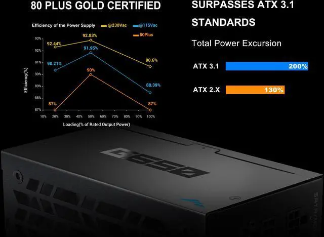 Alt view image 4 of 7 - SAMA G650W ATX 3.1 Power Supply, 80+ Gold Efficiency, PCIE 5.1 Ready, Full Modular, 650W Power Supply, Japanese Capacitors, FDB Fan, Black version