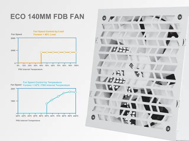 Alt view image 6 of 7 - SAMA G650W ATX 3.1 Power Supply, 80+ Gold Efficiency, PCIE 5.1 Ready, Full Modular, 650W Power Supply, Japanese Capacitors, FDB Fan, White version