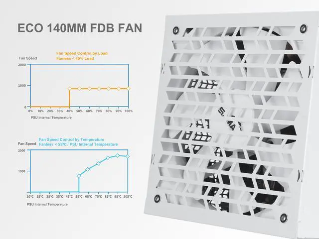 Alt view image 6 of 7 - SAMA G1000W ATX 3.1 Power Supply, 80 PLUS Gold & Cybenetics Platinum Certified, PCIE 5.1 Ready, Full Modular, 1000W Power Supply, Japanese Capacitors, FDB Fan, White version