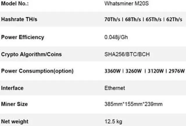 Alt view image 6 of 7 - Microbt Whatsminer M20s 68t Btc Bitcoin Miner 3360W 68th/s PSU Inlcuded