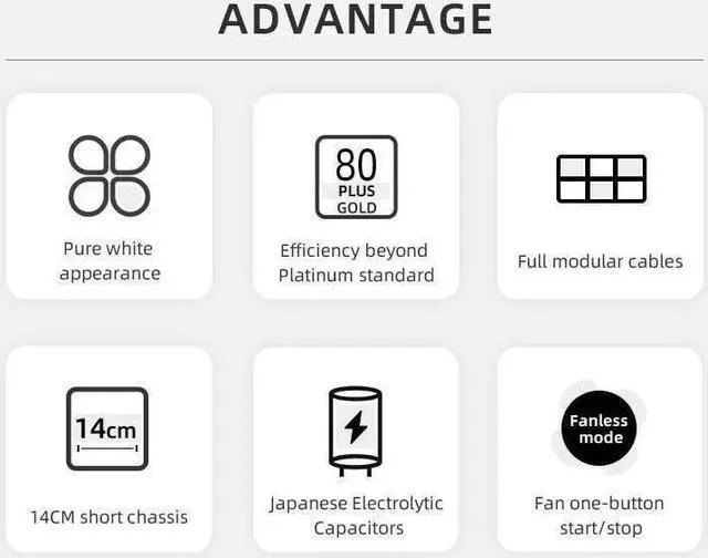 Alt view image 5 of 5 - SAMA 750W Power Supply  ATX 3.0 PCIE 5.0 80 Plus Gold Full Modular PSU, Silent FDB Fan 600W 12VHPWR Cable Included Gaming Computer PC Power Supply,Ten Years Warranty