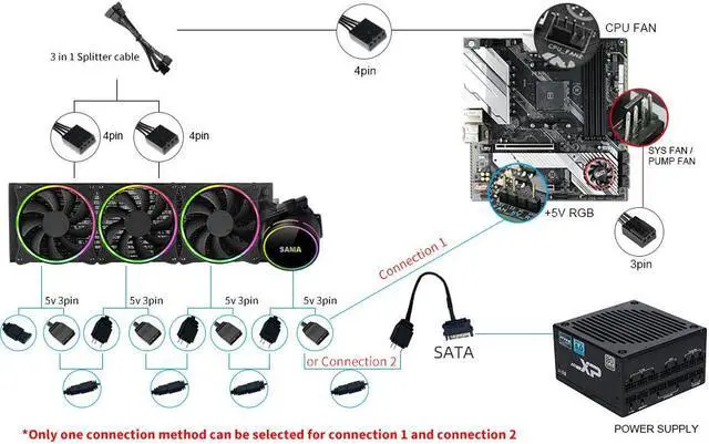 Alt view image 5 of 7 - SAMA  Halo-360 AIO ARGB 360mm Liquid Cooler 3x120mm Addressable RGB PWM fans PC Cooling Water Cooler for AMD/Intel Black