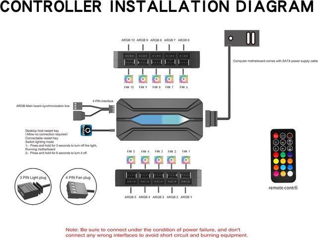 Alt view image 3 of 7 - SAMA 20-Port Case Fan Hub with Remote, SATA Power 10-Port 4-Pin PWM Fan Speed and 10-Port 3-Pin ARGB Lighting Controller