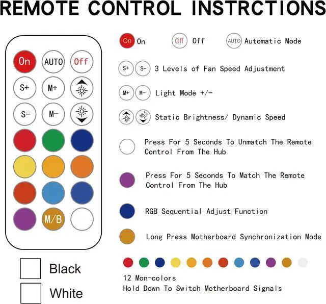 Alt view image 4 of 7 - SAMA 20-Port Case Fan Hub with Remote, SATA Power 10-Port 4-Pin PWM Fan Speed and 10-Port 3-Pin ARGB Lighting Controller