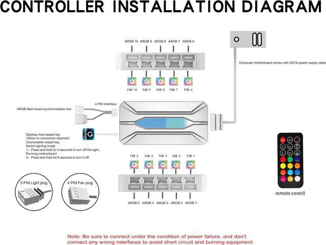 Alt view image 5 of 7 - SAMA 20-Port Case Fan Hub with Remote, SATA Power 10-Port 4-Pin PWM Fan Speed and 10-Port 3-Pin ARGB Lighting Controller