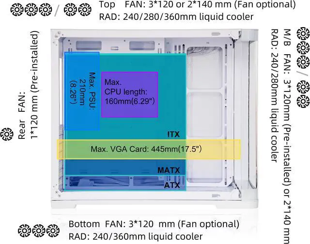Alt view image 4 of 7 - SAMA 2851 Dual USB3.0 and Type C Tempered Glass ATX Mid Tower Gaming PC Computer Case, w/ 4 x 120mm ARGB Fans (3 x MB Side, 1 x Rear) Pre-Installed, Back Plug Motherboard Design