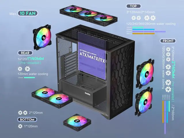 Alt view image 3 of 7 - SAMA V Mesh Gaming PC Case, 3x 140mm ARGB Fans Included, High-Airflow ATX Mid-Tower Case with Tempered Glass, USB Type-C, and Back-Plug Motherboard Support, Black
