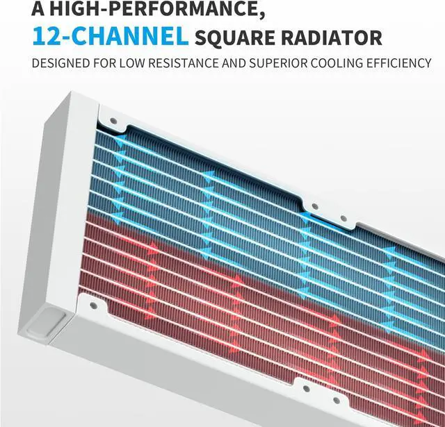 Alt view image 5 of 7 - SAMA Q60 White CPU Liquid Cooler, 360MM Liquid Water Cooling with 2.8" LCD Display & XT120 Modular Fans LCP Blade for Enhanced Cooling and Noise Reduction, Compatible 115X, 2011, 1200, 1700, AM4, AM5