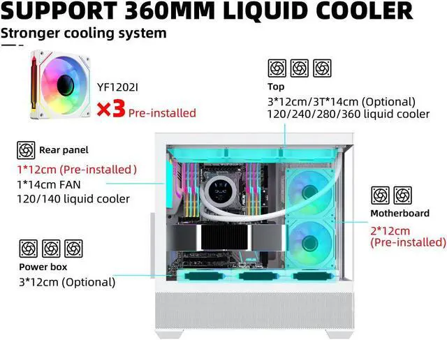 Alt view image 4 of 7 - SAMA SV02 Dual USB3.0 and Type C Tempered Glass ATX Mid Tower Gaming PC Computer Case, 3 Addressable RGB Fans Pre-Installed, Support BTF Back Plug Motherboard